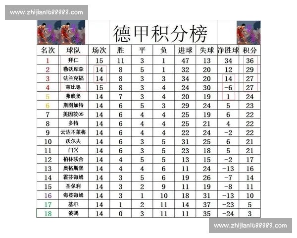 多特蒙德vs拜仁慕尼黑德甲巅峰对决焦点战前瞻与胜负走向解析 多特蒙德vs拜仁慕尼黑德甲巅峰对决焦点战前瞻与胜负走向解析